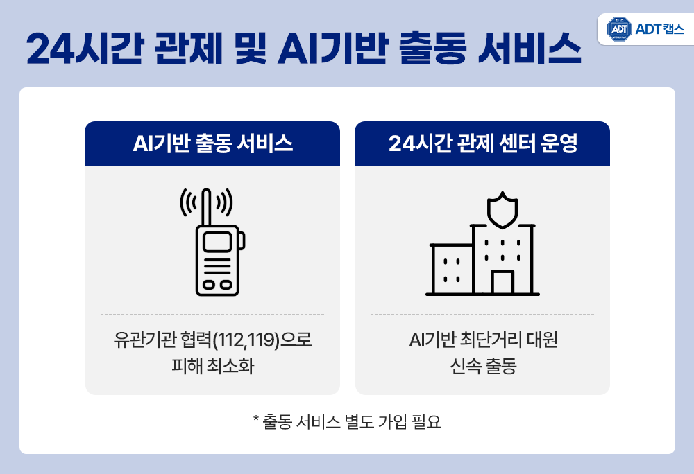 안전 지킴이, 긴급 출동 서비스, AI CCTV, 무인 경비